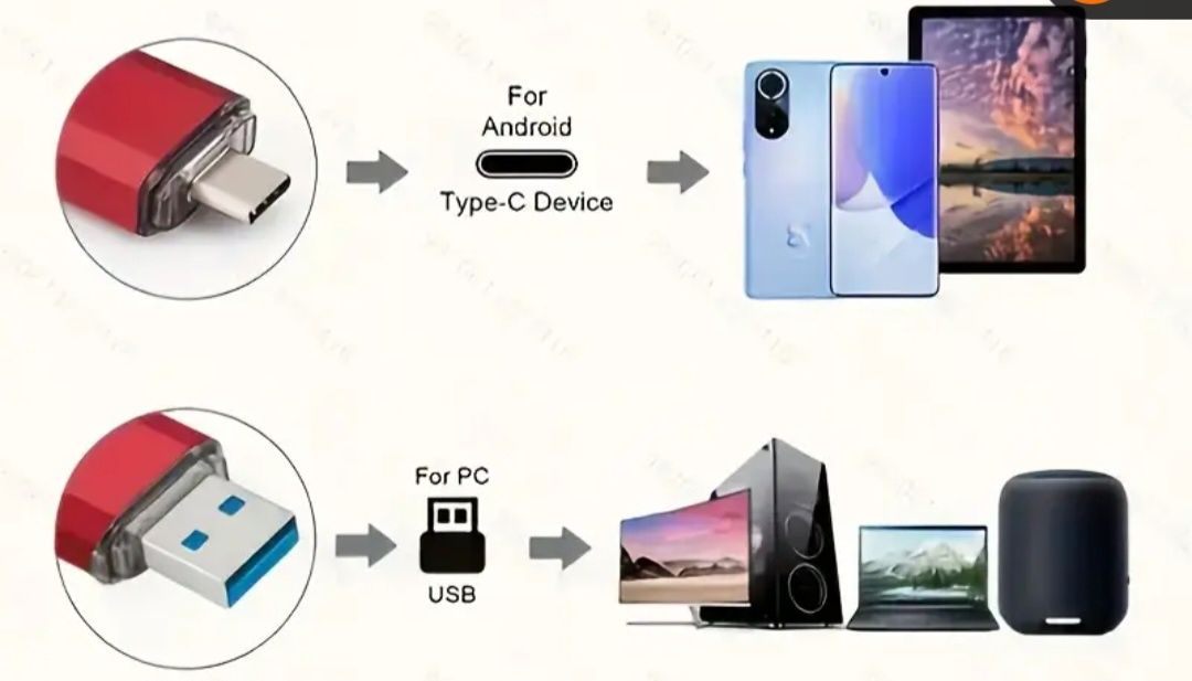 Флешка USB 128 гб  Type-C/USB Flash 64 gb Двостороння флешка + Type-C