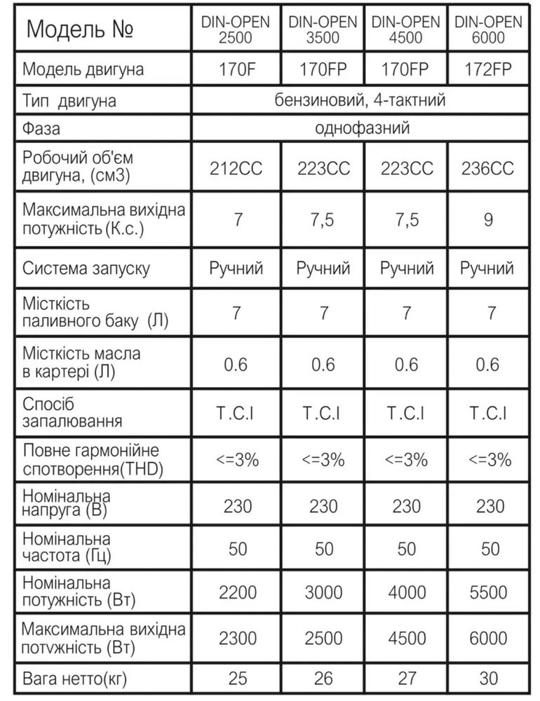 Продам инверторный генератор 2.2 кВт .