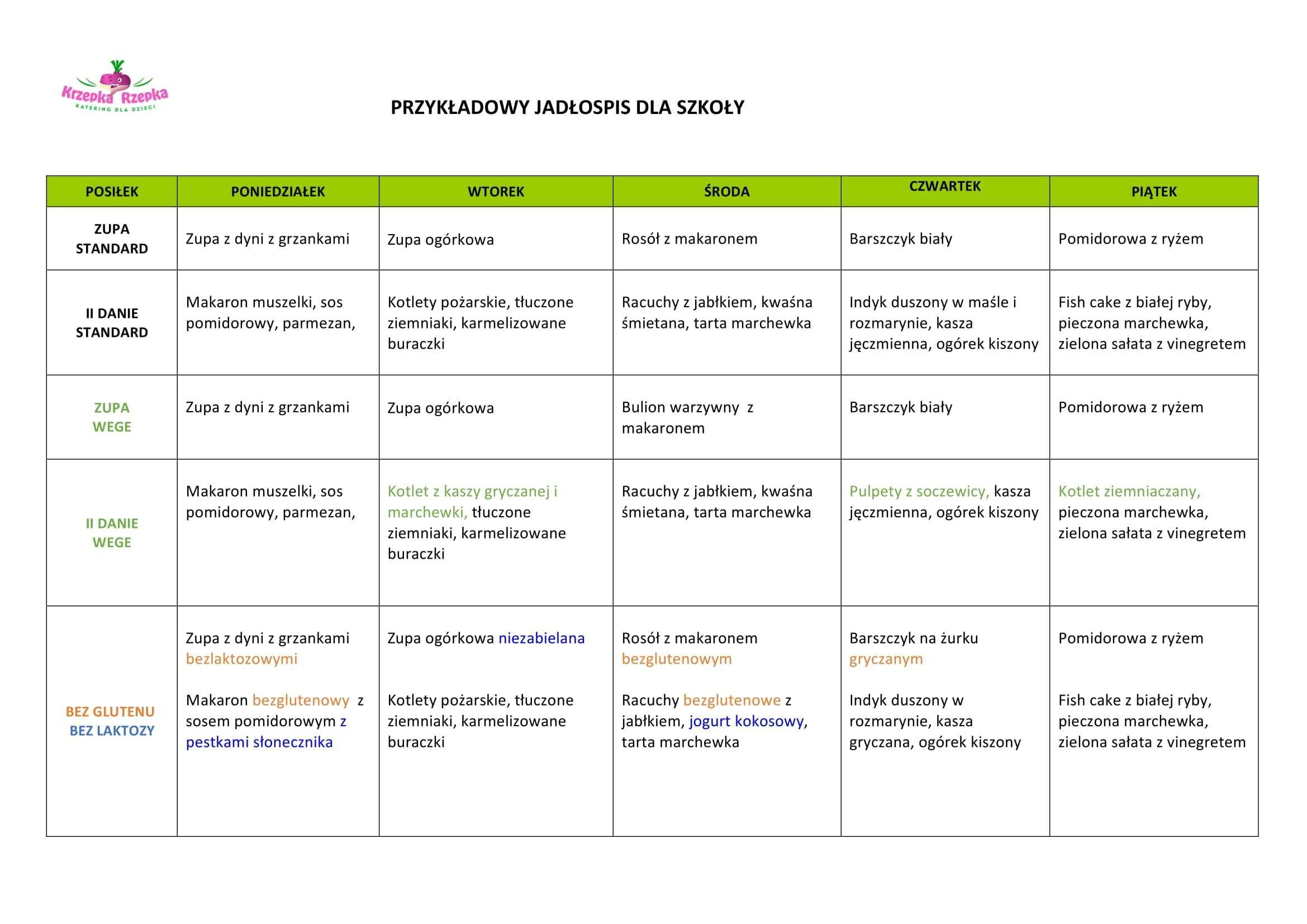 Zdrowy catering dla przedszkoli szkół żłobków | Krzepka Rzepka