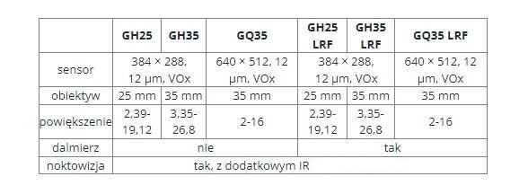 Termowizor Kamera termowizyjna HIKMICRO Gryphon GH25L iluminator 850nm