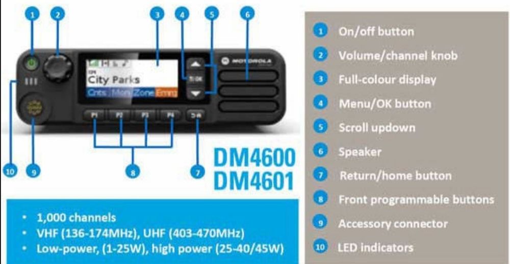 Рацію рацию радиостанцию Моторола Motorola dm4600 vhf 54ватт