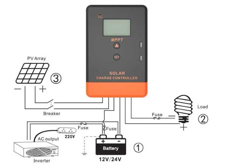 PowMr Keeper 1220 MPPT 20A 12/24V контроллер заряду солнечных панелей