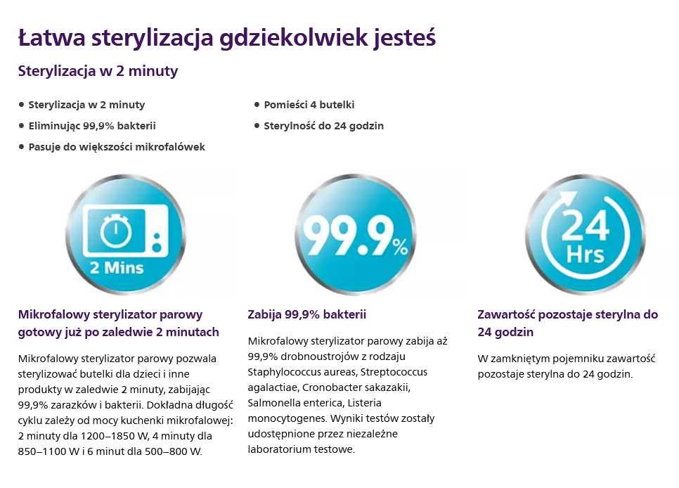 Philips Avent Sterylizator mikrofalowy