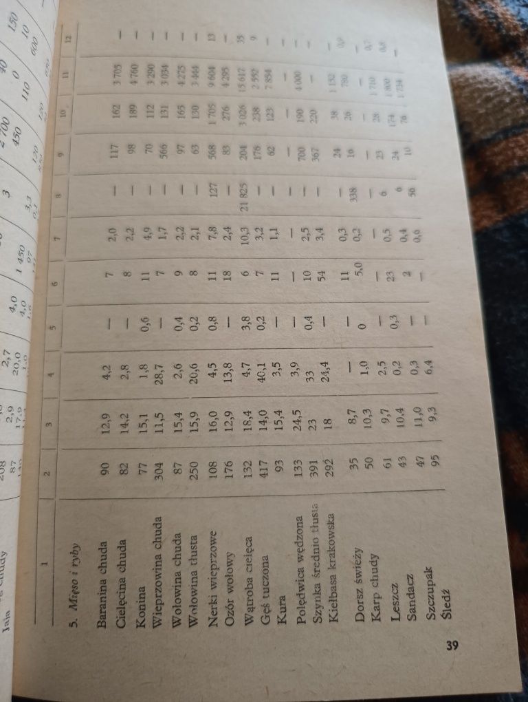 Żywienie dietetyczne w różnych chorobach