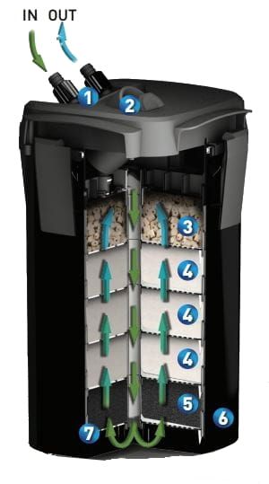 AQUAEL ULTRA 1200 Filtr Zewnętrzny 1200L/H Do Akwarium 150-300L