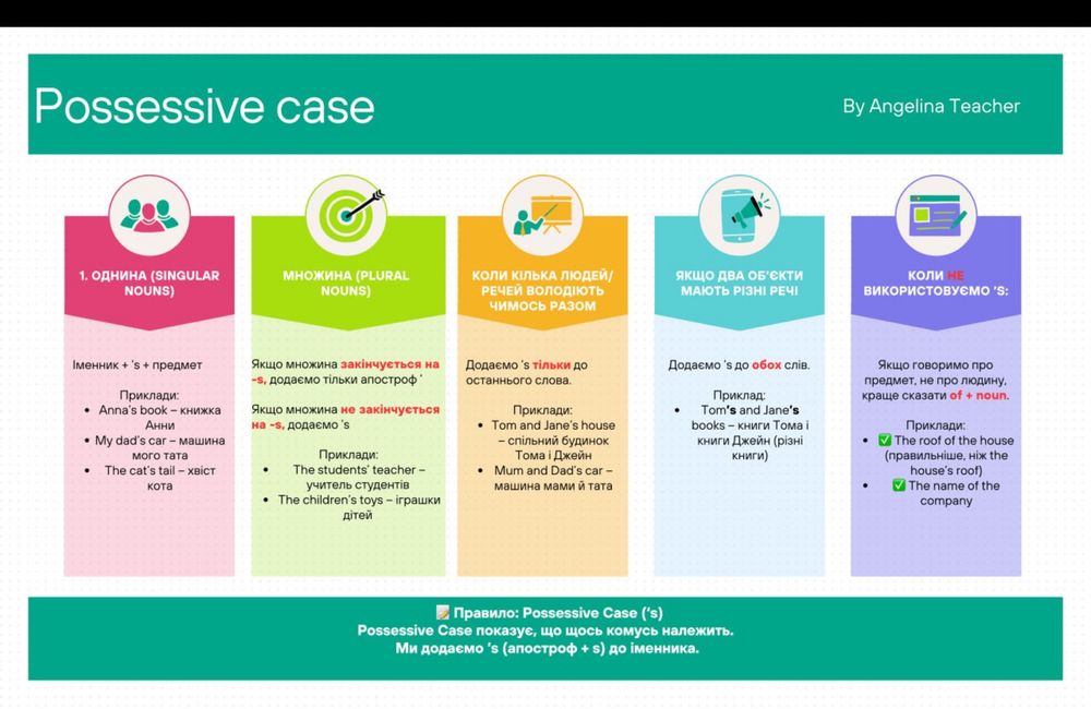 Репетитор англійської мови