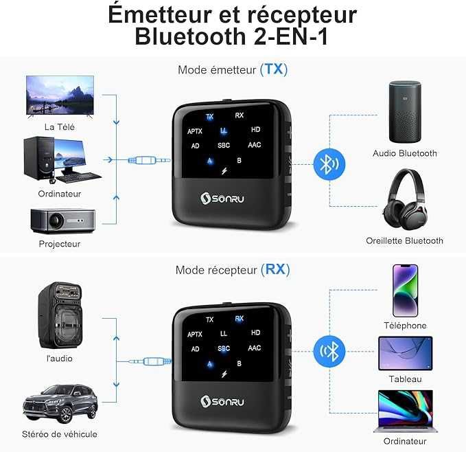 SONRU Bezprzewodowy odbiornik audio Bluetooth 2 w 1, adapter Bluetooth