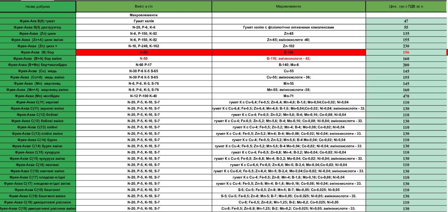 ВІД 100 ДО 1000 Л.! Добрива Бор, добрива для картоплі, ріпаку, сої