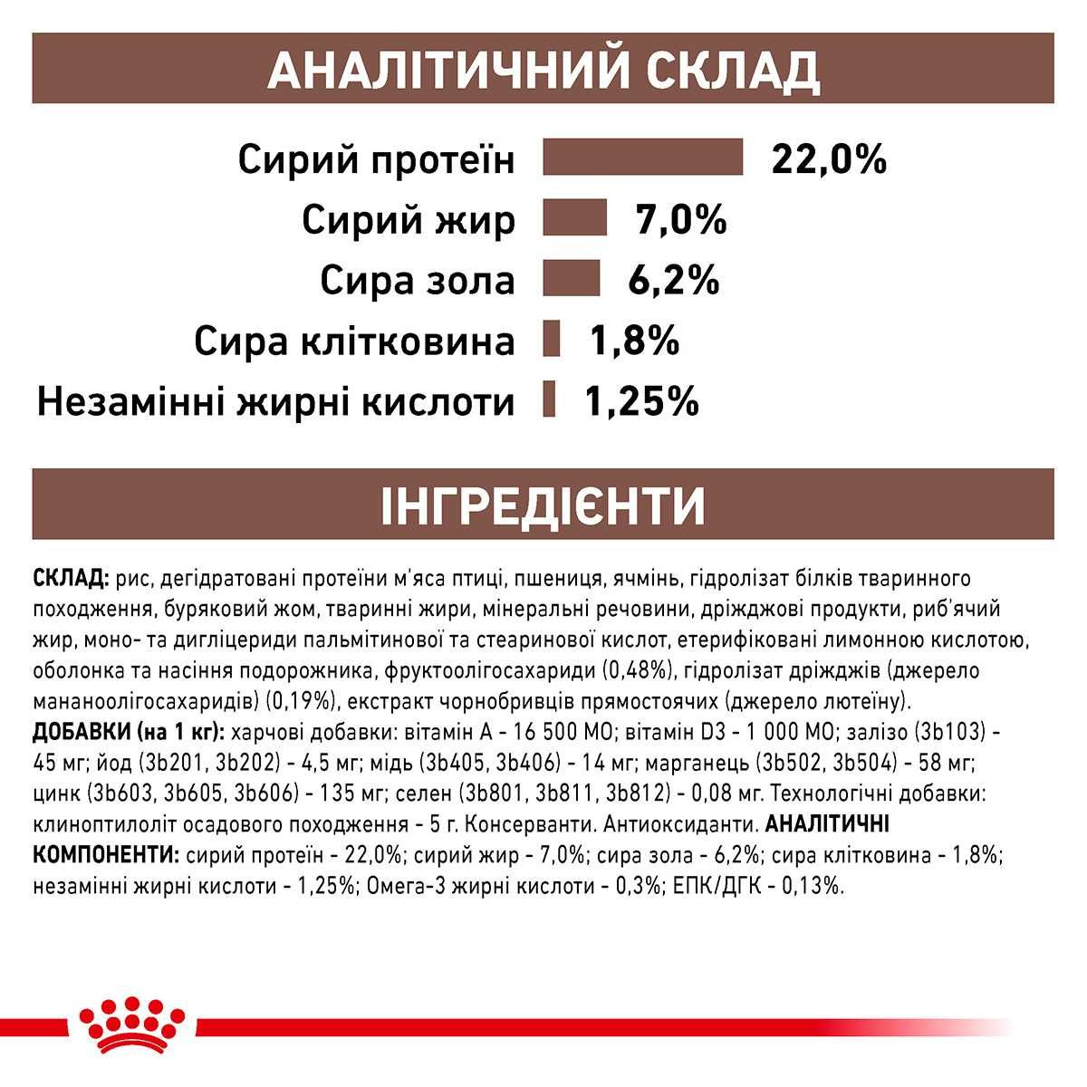 Супер ціна! Royal Canin Gastrointestinal Low Fat • 12кг • Франція