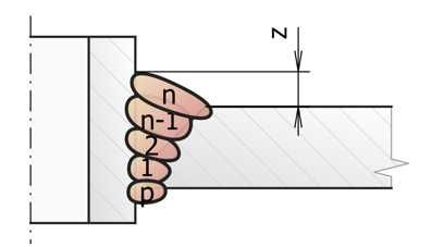 Inżynier Spawalnik / Nadzór spawalniczy (IWE, IWI-C, VT2, PT2, RT2ORS)