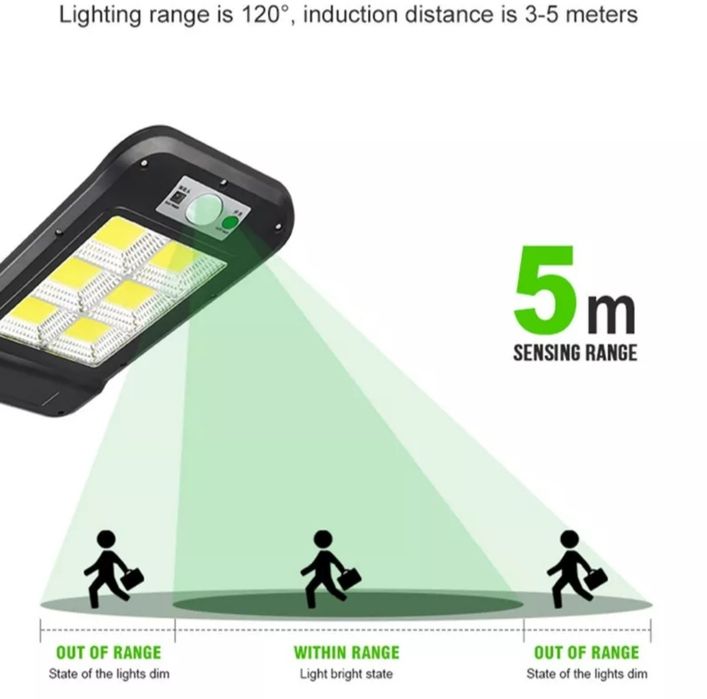 Lampa solarna SENSOR  czujniki ruchu zmierzchu SKLEP GWARANCJA!!!