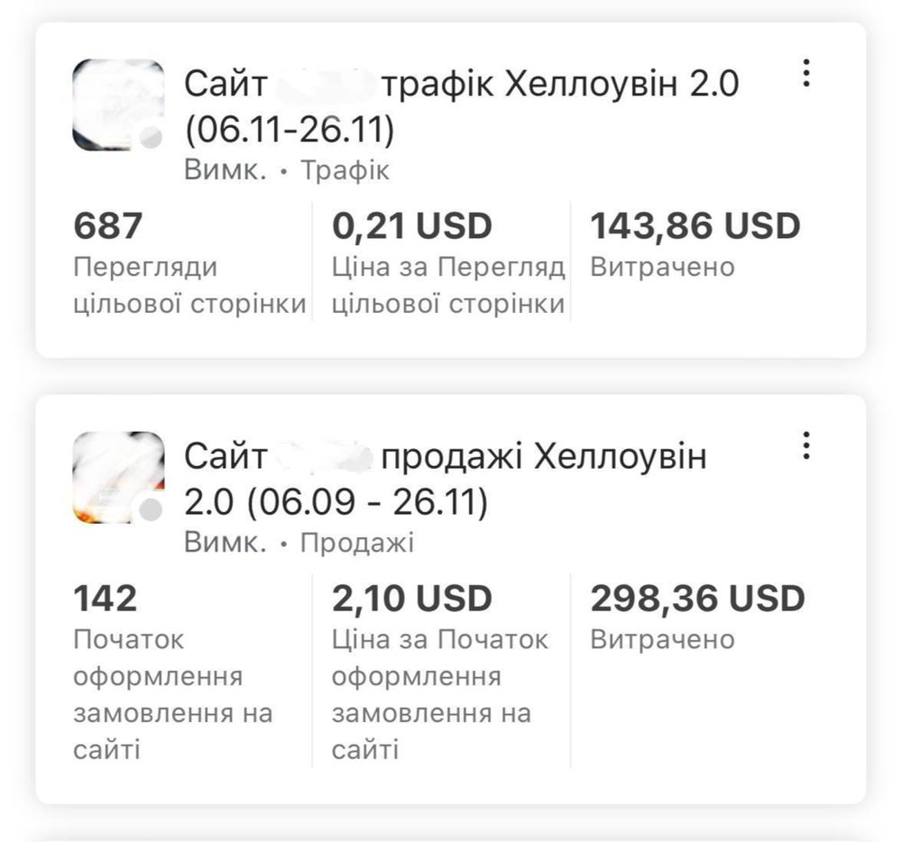 Таргет для обмежених ніш / Facebook Ads