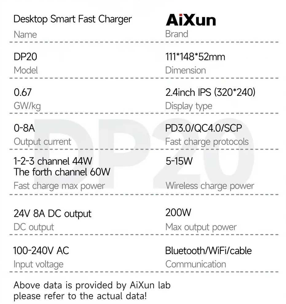 Розумний зарядний пристрій AiXun DP20 200W з безпровідною зарядкою