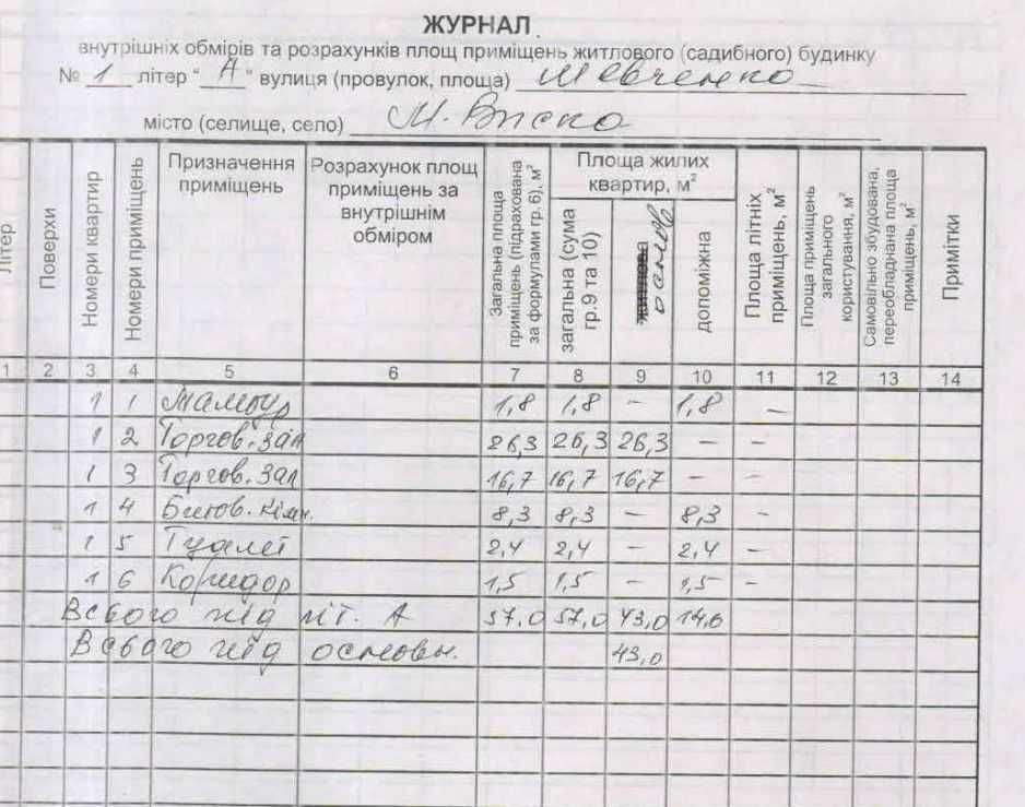 Продам торгове приміщення(вул.Шевченка 1-А)