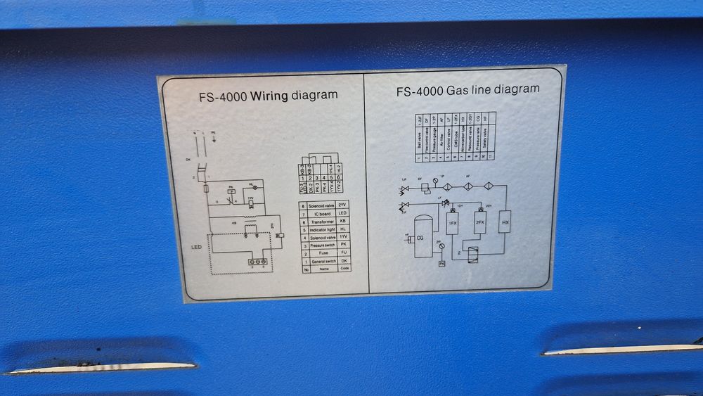 Wytwornica azotu/ Azotownica