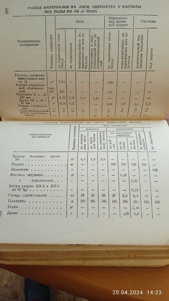 Книга - Карманный справочник строителя. 1958 г. 512 стр.