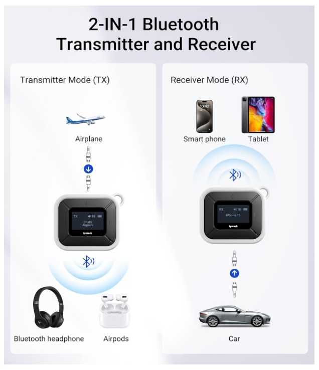 Syntech Samolotowy nadajnik-odbiornik Bluetooth adapterem AUX - Nowy