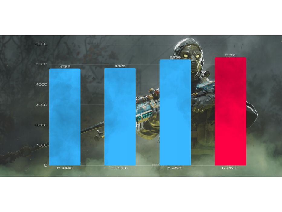 komputer gamingowy bsg intel core i7 16gb ddr3 512 ssd win10 pro wifi