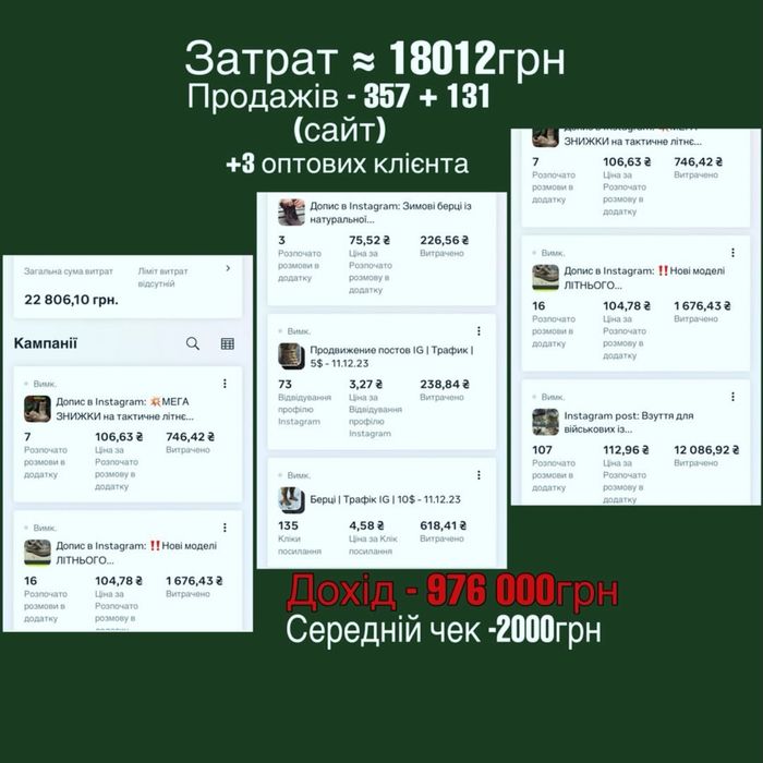 Сертифікований таргетолог/смм/ Реклама піксель