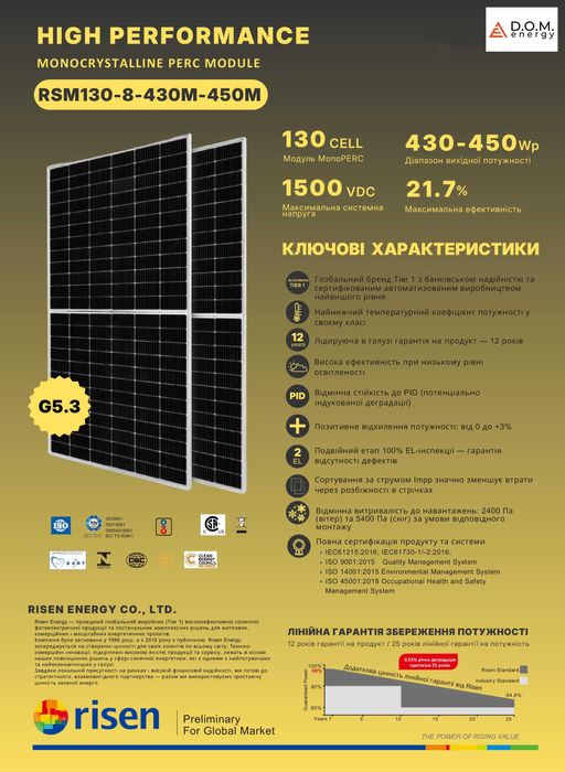 Сонячна солнечная панель Risen RSM130-8-435M 435Вт W Батарея black