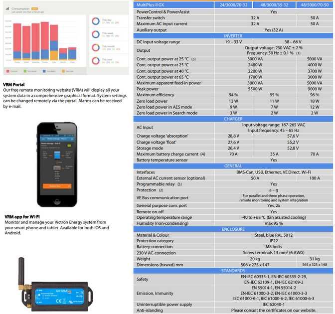 Новий інвертор Victron Energy MultiPlus II 48/3000/35-32 GX 2,5-5квт