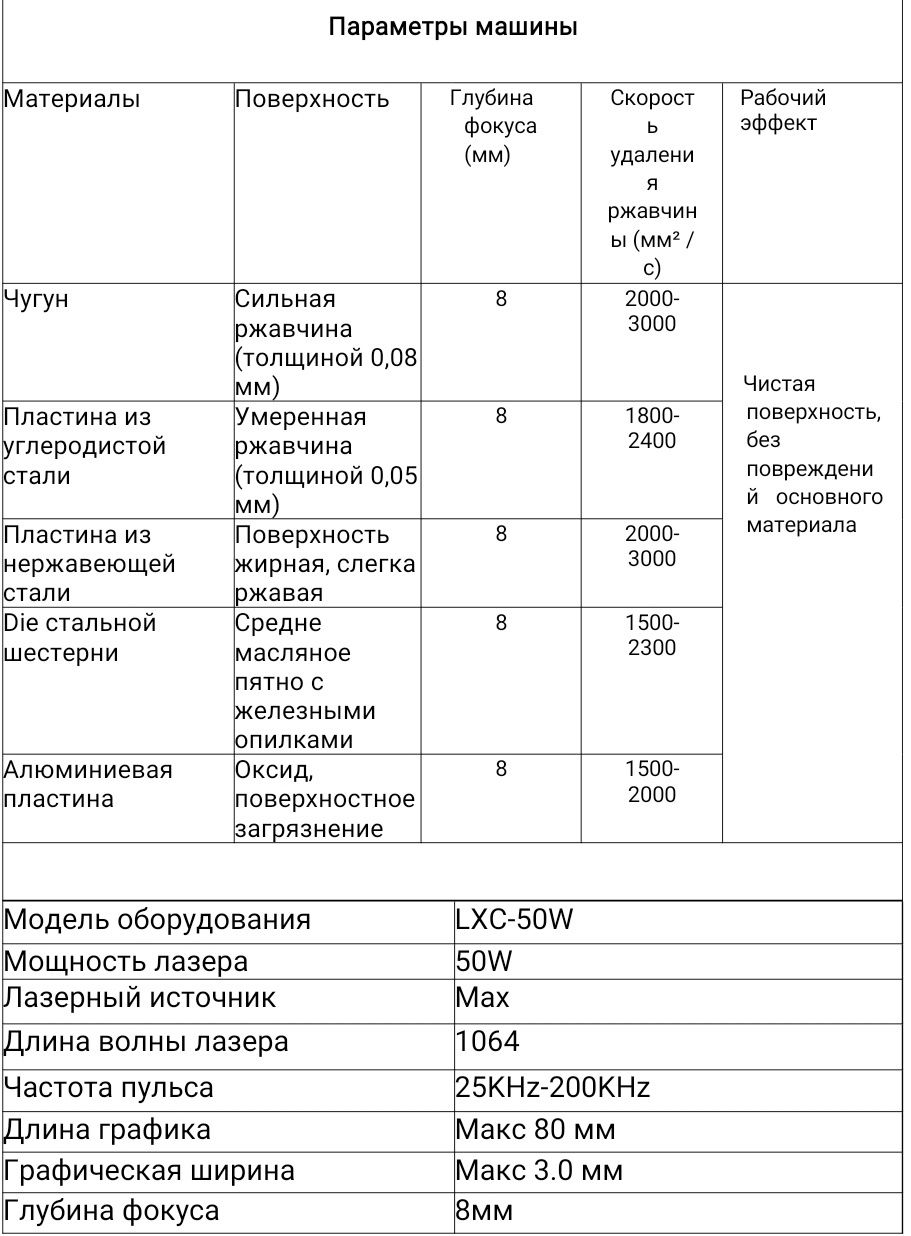 Продам Лазерный станок/Лазерная установка/Лазер переносной LXC-50W