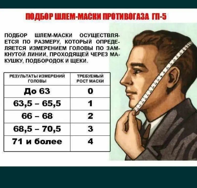 Гп-5 Полные комплекты Противогазы ГП-5 все размеры в наличии !