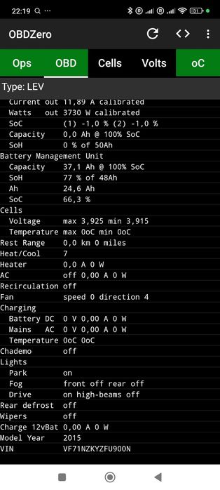 Citroen c-zero 2015 рік