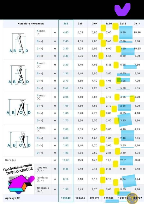 Драбина ,стремянка,трьохсекційна KRAUSE TRIBILO 3x12 virastar
