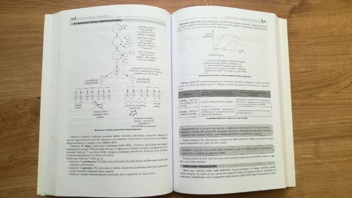 Repetytorium maturzysty biologia, zakres podstawowy i rozszerzony