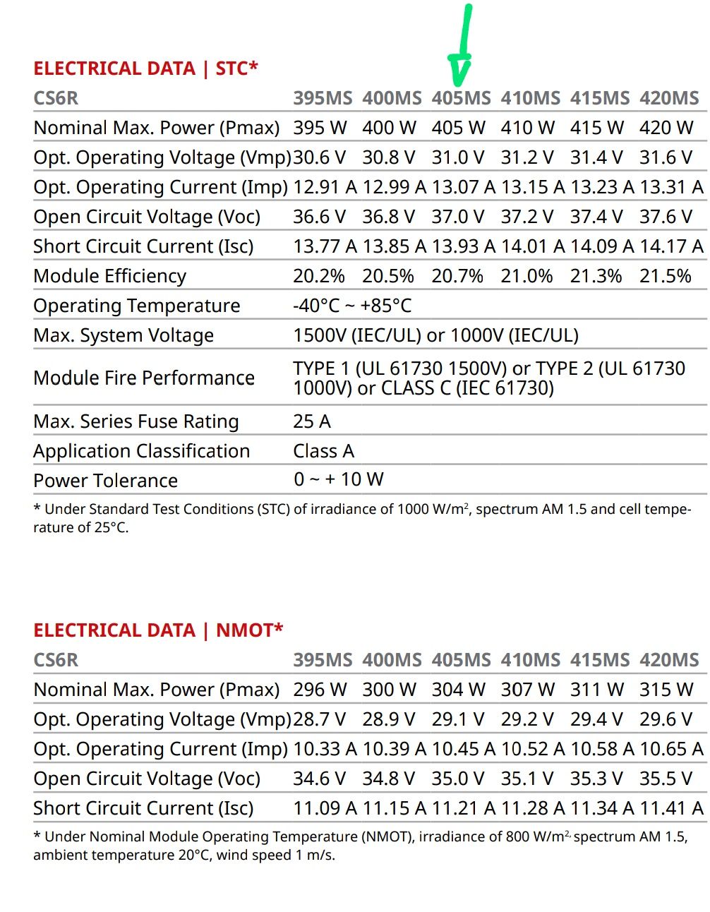 Canadian Solar 405W Painel Fotovoltaico Monocristalino half cell mono