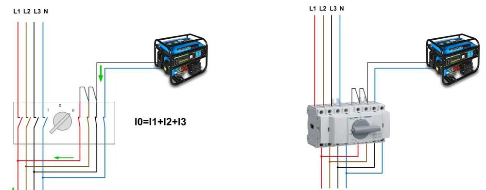 Переключатель ввода резерва HIM304 1-0-2 3P 40А Hager генератор