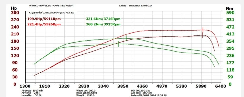 Recechip I20N 1.6