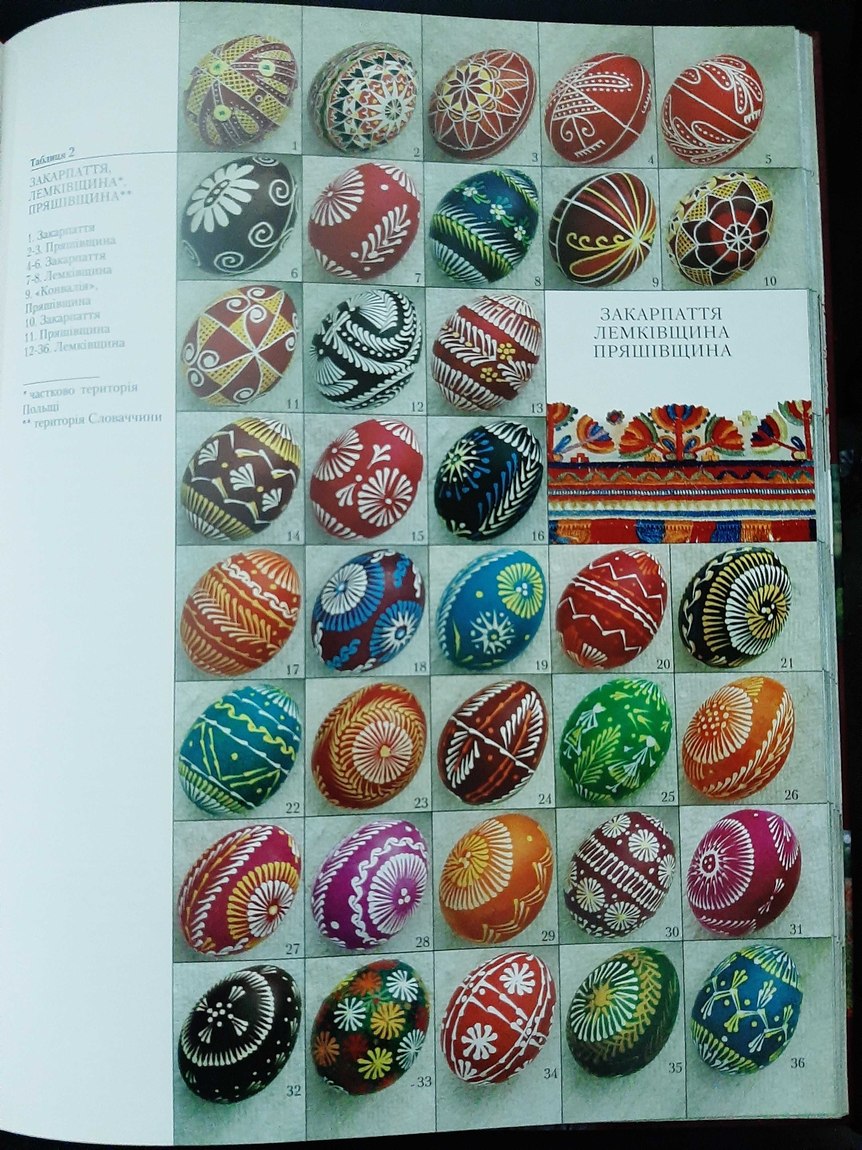 Ukraińska pisanka ludowa Wira Mańko народна писанка