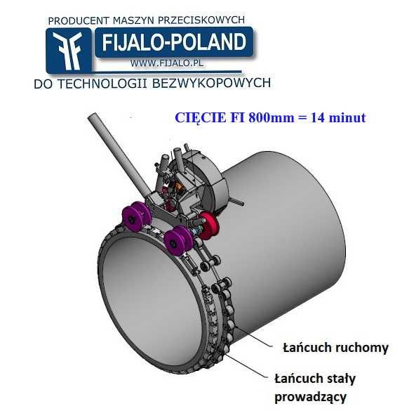 Hydrauliczna piła do cięcia rur po obwodzie.