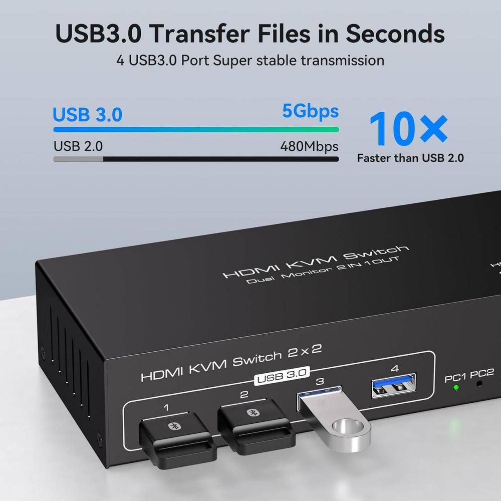 Комутатор KVM-перемикач HDMI KVM Switch Dual Monitor