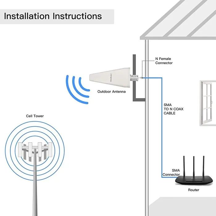 Antena zewnętrzna 4G LTE Qoltec dookólna DUAL 14dBi SMA 57043