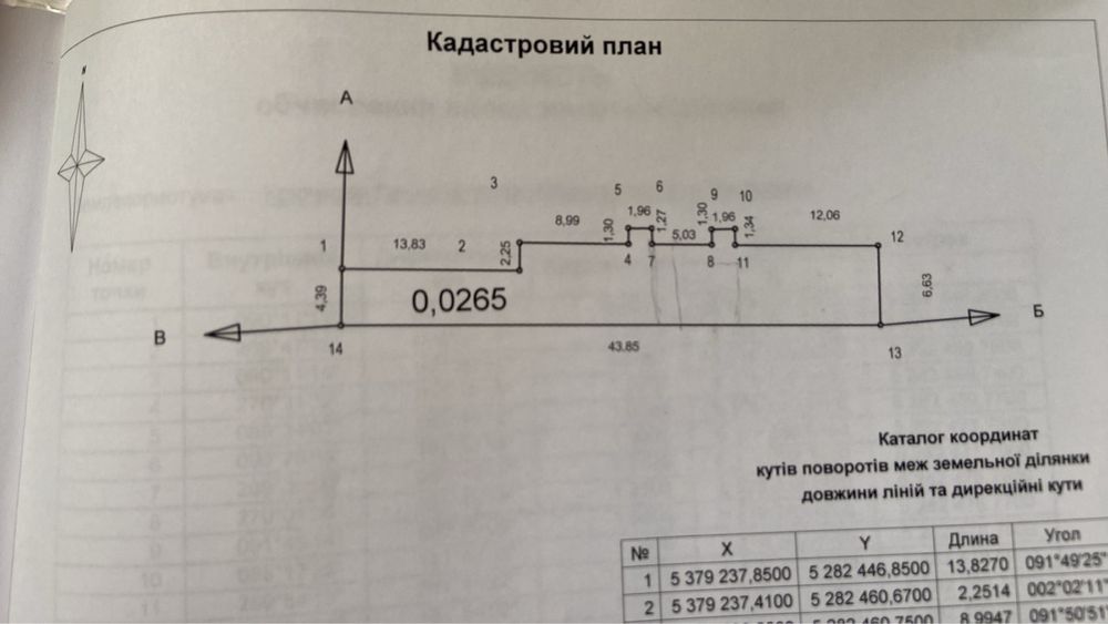 Продам работающий магазин