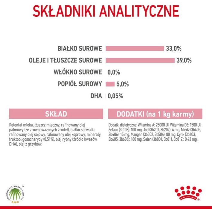 400gr. Royal Canin‼️ Mleko Kocięta Szczenięta • PIES KOT Ssaki BUTELKI