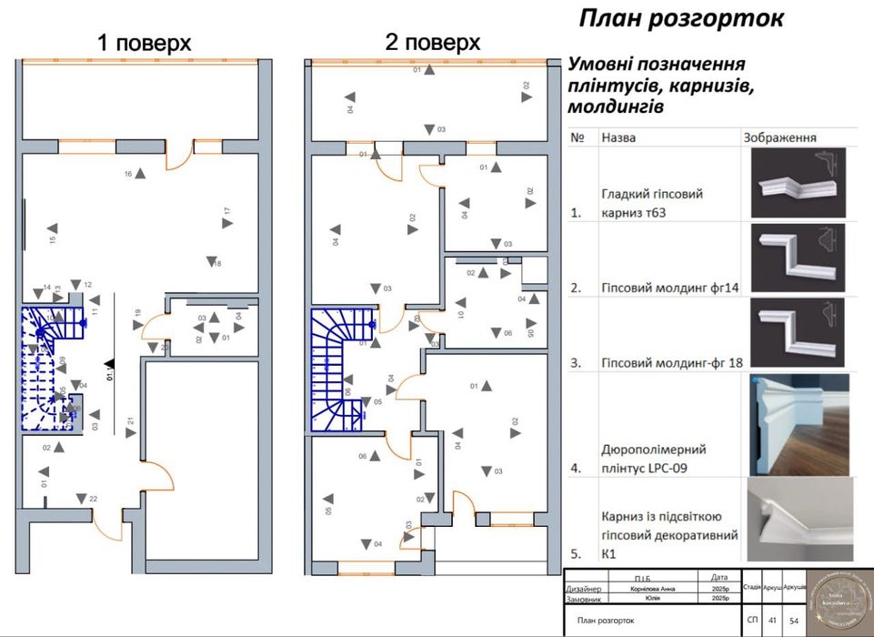 Дизайн квартири /Для життя та оренди|Прибуток з перших місяців