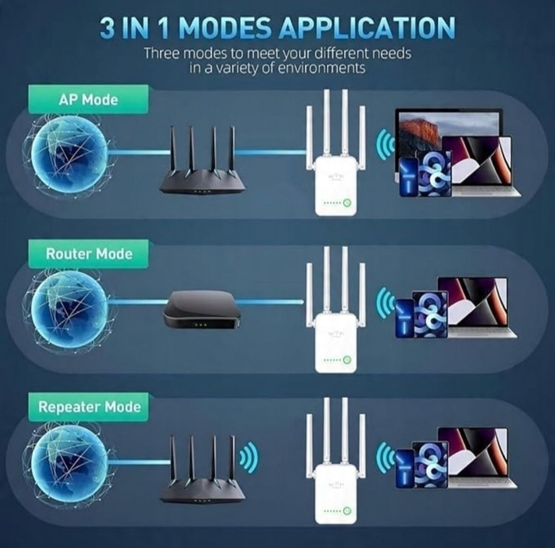 wzmacniacz WiFi sygnalu z 4 antenami