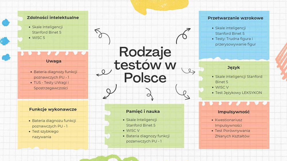 Prezentacje PowerPoint/Canva