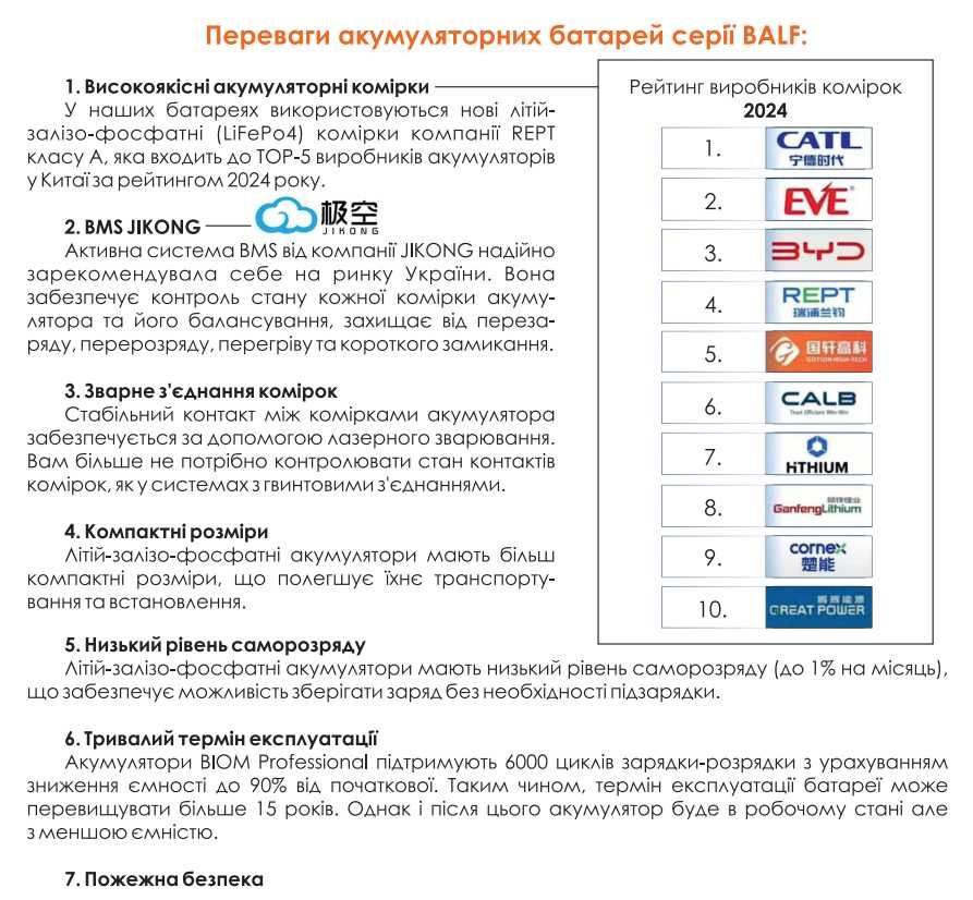 Аккумуляторная батарея 15кВт Biom Professional 48В BALFP-512300-V Deye