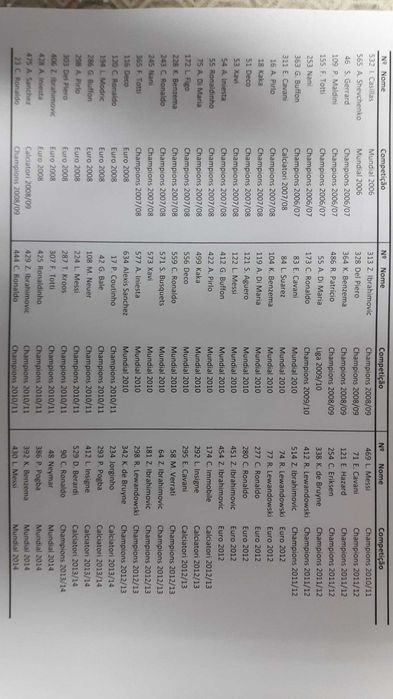 Cromos Raros/Lendas/Rookies