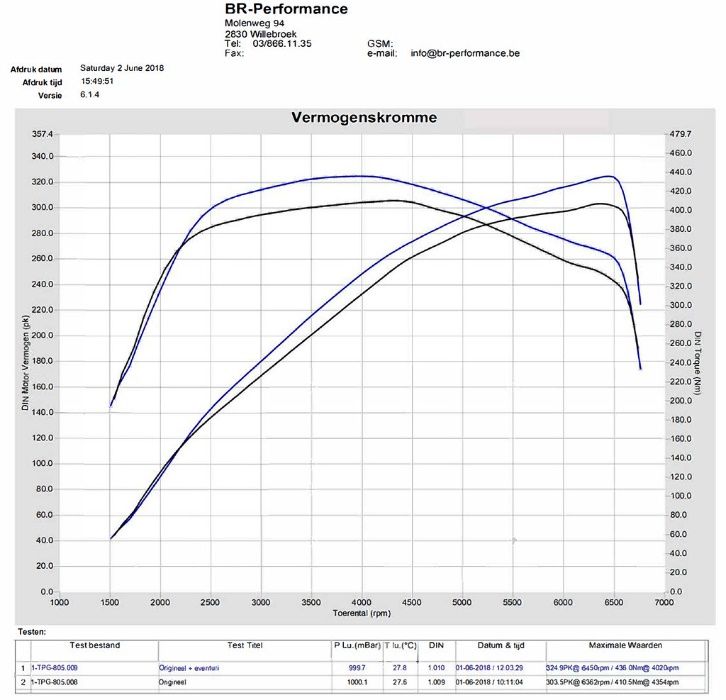 Admissão Carbono EVENTURI Honda Civic Type R FK8