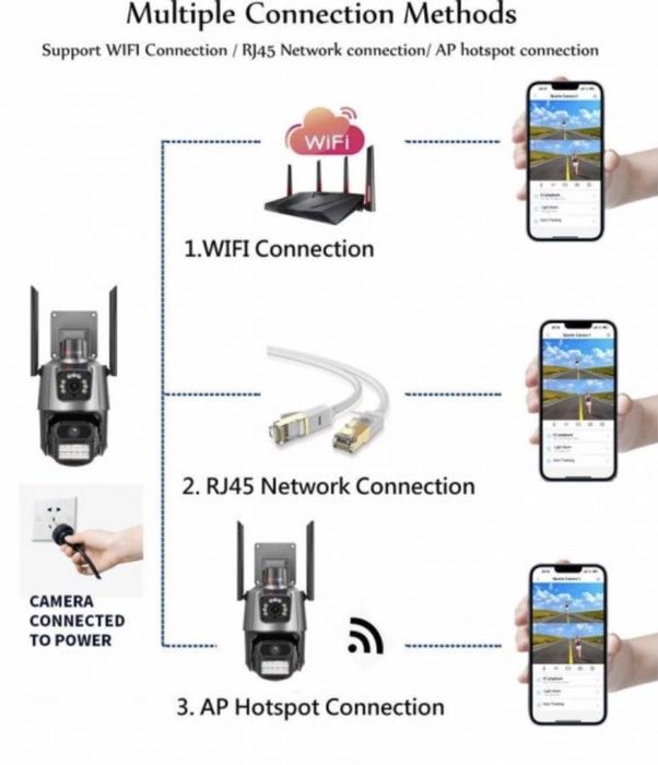 ВУЛИЧНА ВНУТРІШНЯ камера онлайн 8мр датчик руху нічна зйомка вай фай