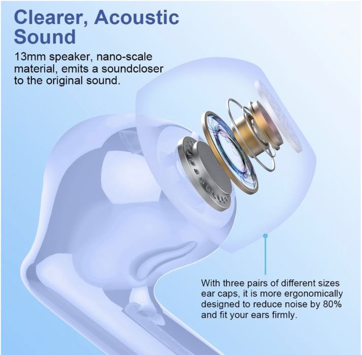 Bezprzewodowe słuchawki douszne Bluetooth 5.3 wyświetlacz LED