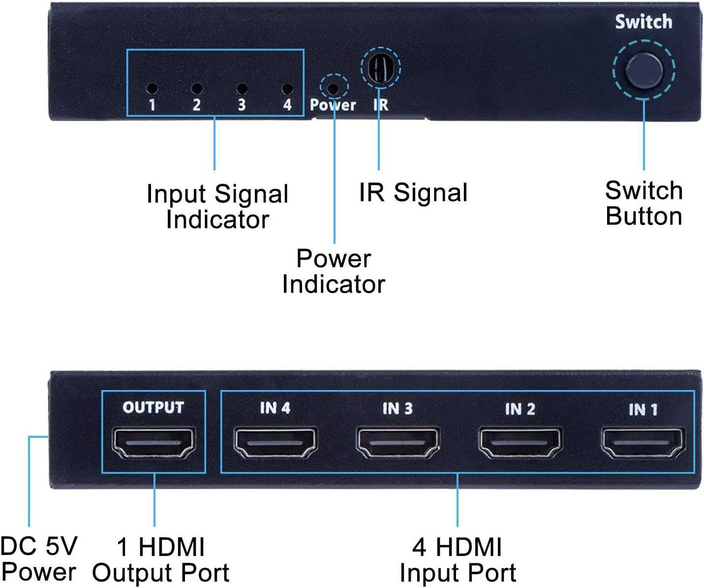 Przełącznik HDMI 4K60Hz 4 Port HDMI 2.0 18Gpbs