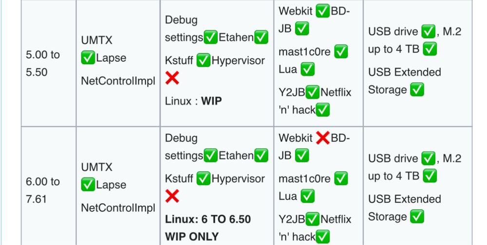 Playstation 5 - Digital