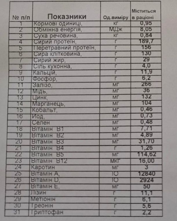 Комбікорм для шиншилл